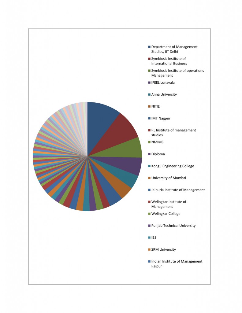 College details-page-001